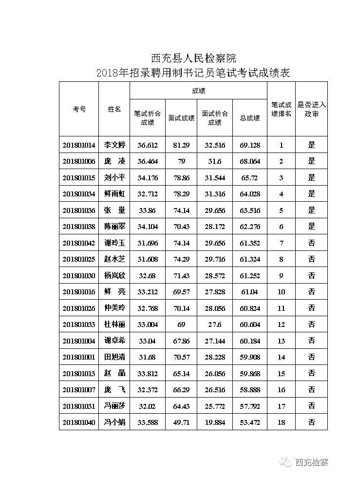 西充设区最新消息(西充设区资讯速递)