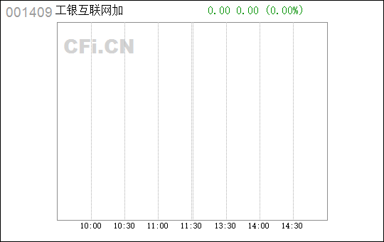 工银互联网001409最新净值：工银互联网001409净值实时查询