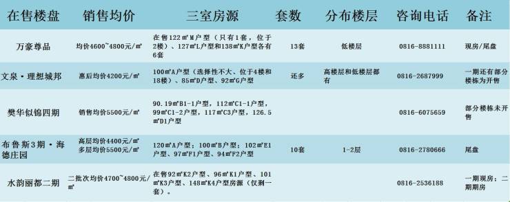 最新楼盘价格-最新房产价格揭晓