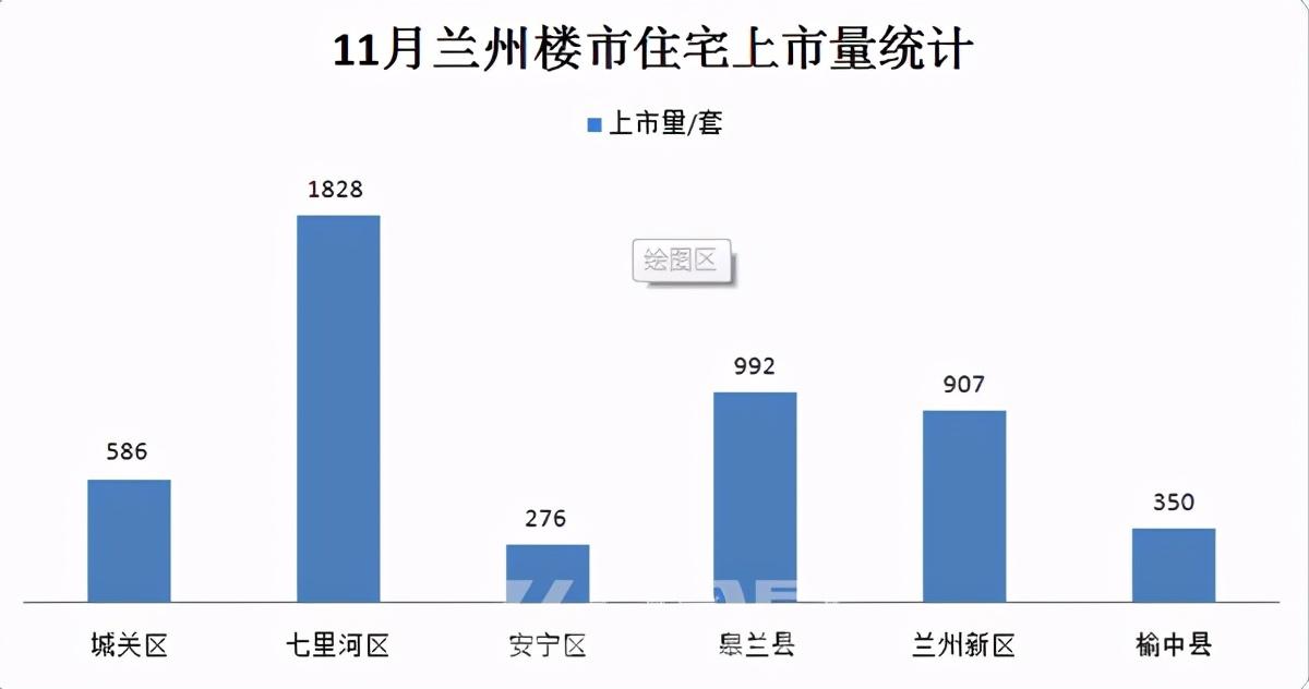 榆中最新楼盘-榆中新开盘楼盘盘点