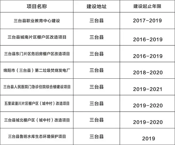 三台县最新规划，三台县发展蓝图揭晓