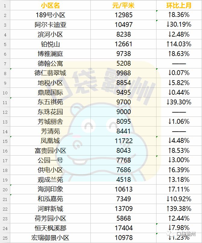 霸州楼市最新消息，霸州房价动态速递