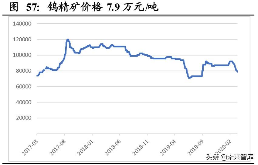 钨精矿2017年最新价格，2017年钨精矿价格行情