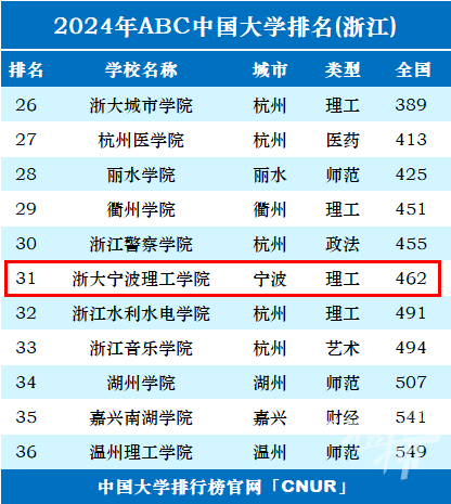 中国大学排名最新，中国高校排名新榜单