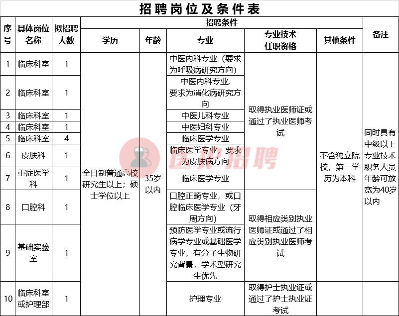 白银本地最新招聘信息｜“白银地区最新职位招聘汇总”