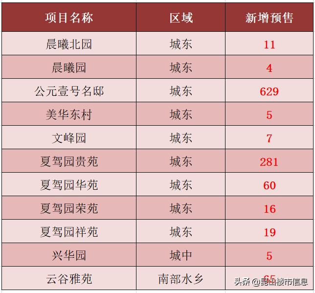 昆山夏驾园最新房价-昆山夏驾园近期房价解析