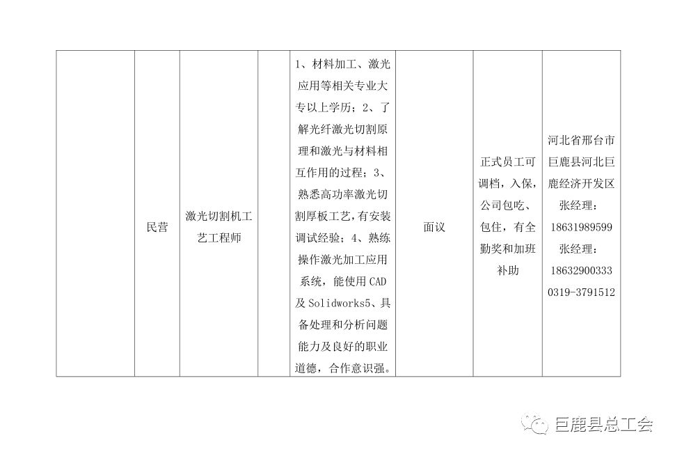 2017高邑汇力职位招募速递