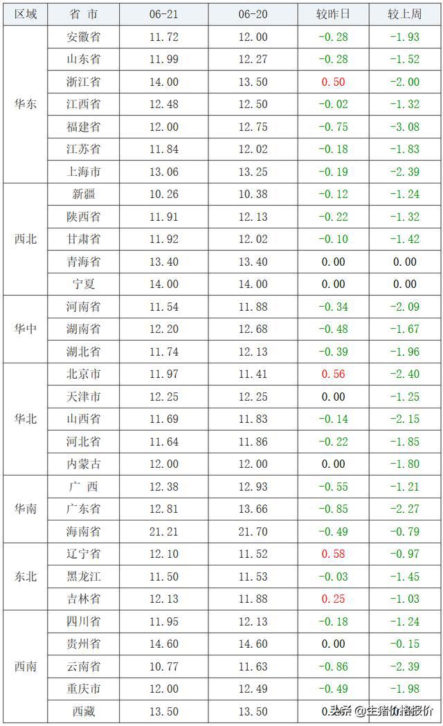 今日全国最新猪价涨跌｜全国猪价今日动态解析