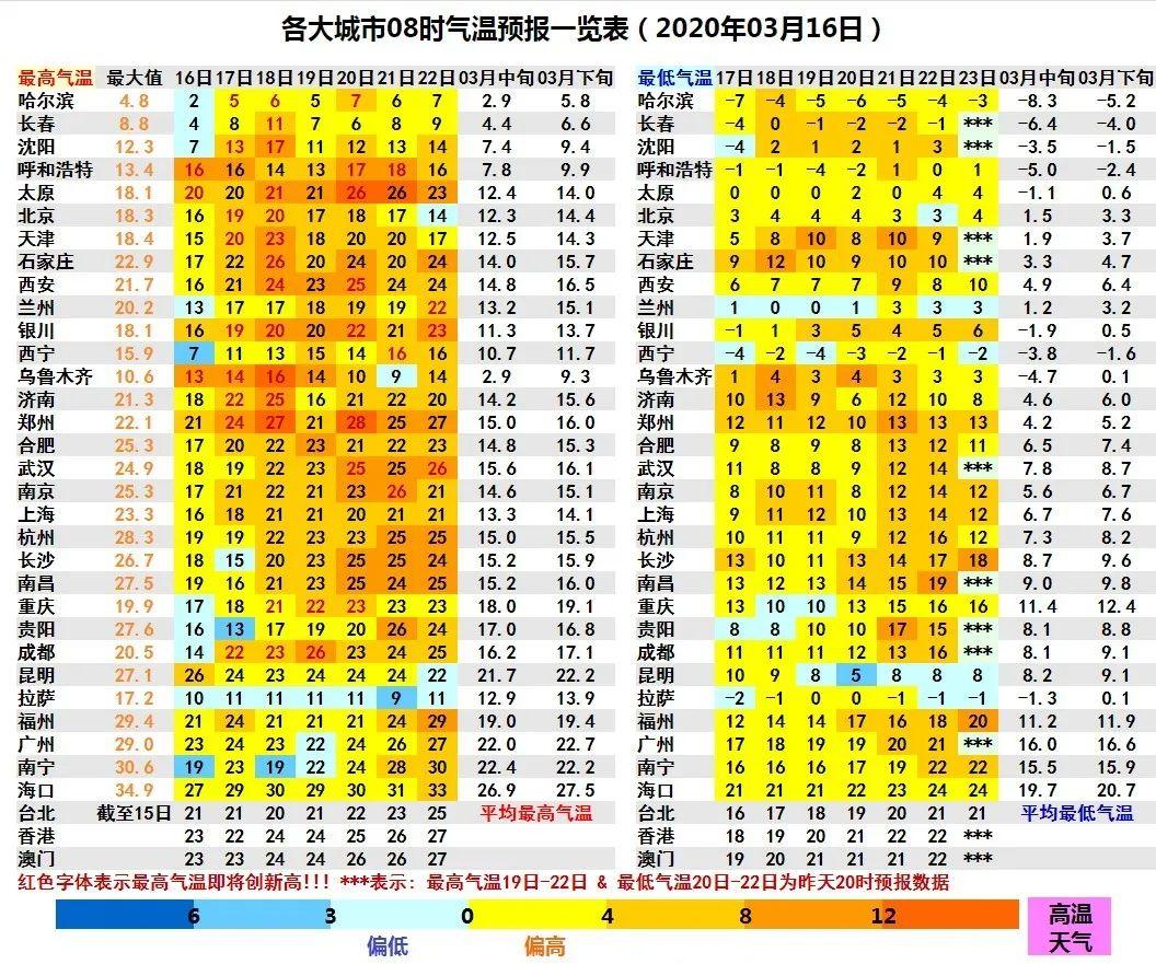 第380页