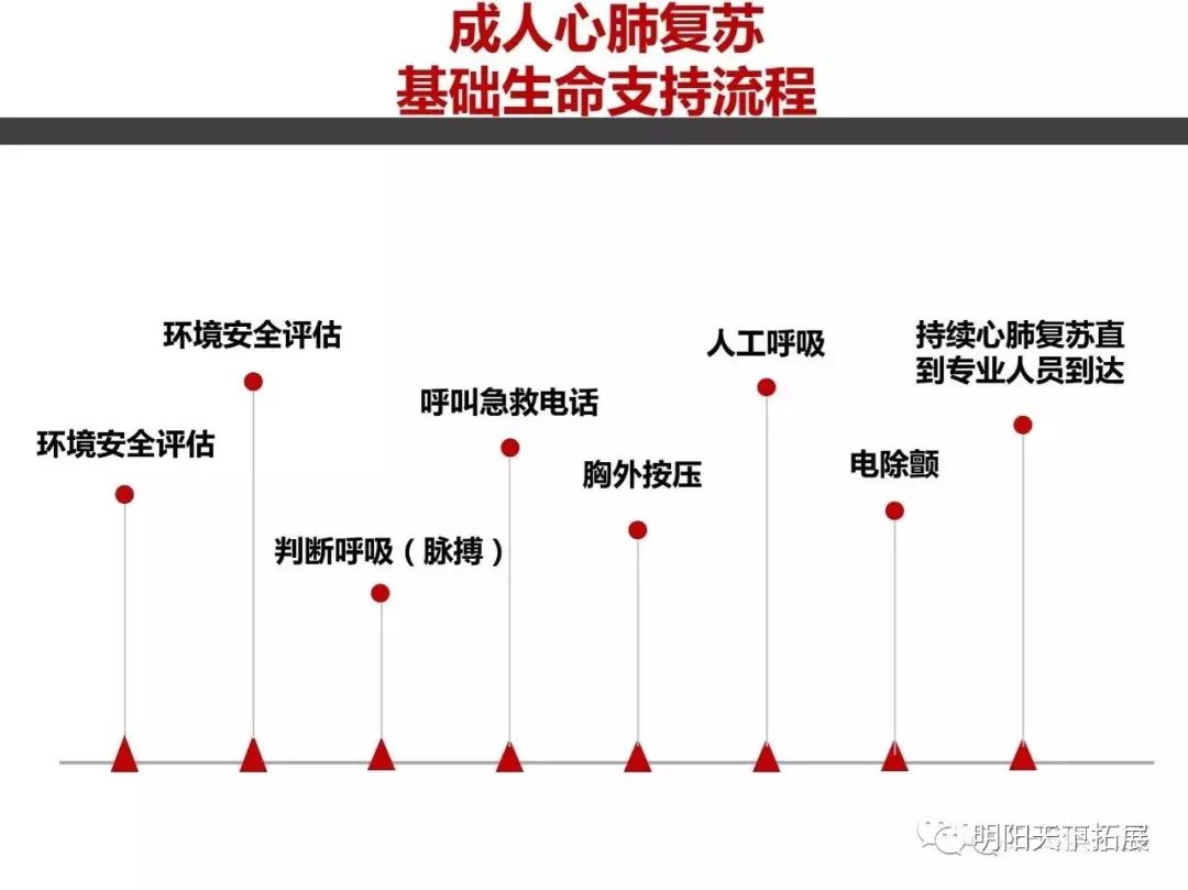 心肺复苏技术前沿资讯