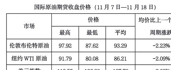 今日国际油价最新动态