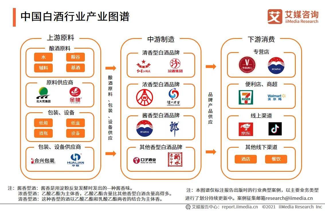 茅台全新官方直销途径揭晓