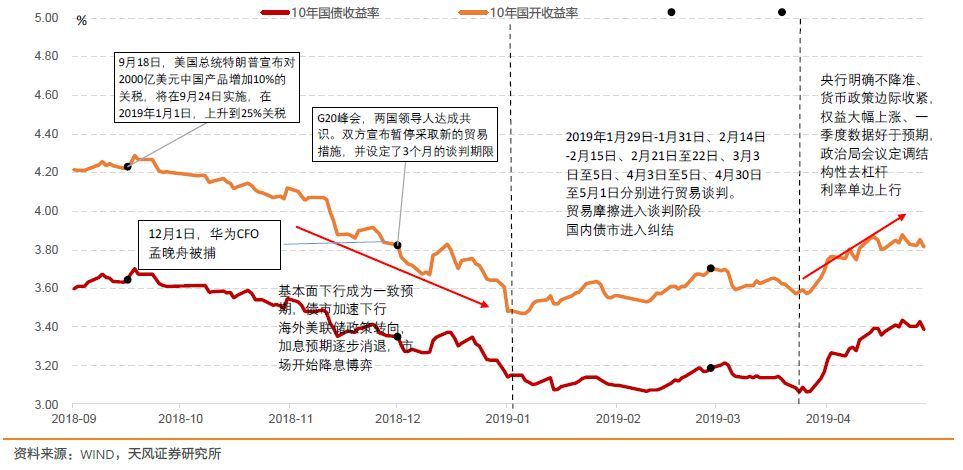 美元汇率近期呈现上涨趋势