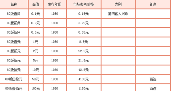 第238页