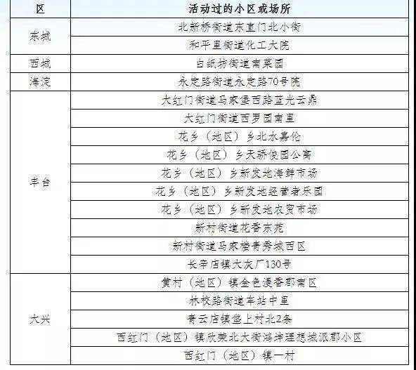 北京新增病例信息更新，守护健康防线再升级