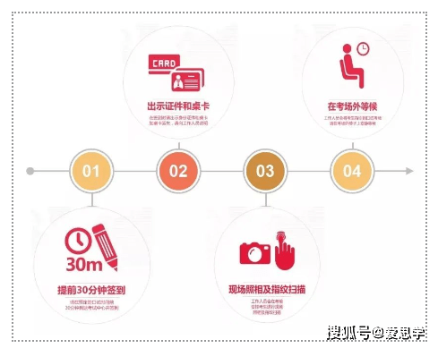 雅思口语通关秘籍：全新升级版，开启美好未来之旅