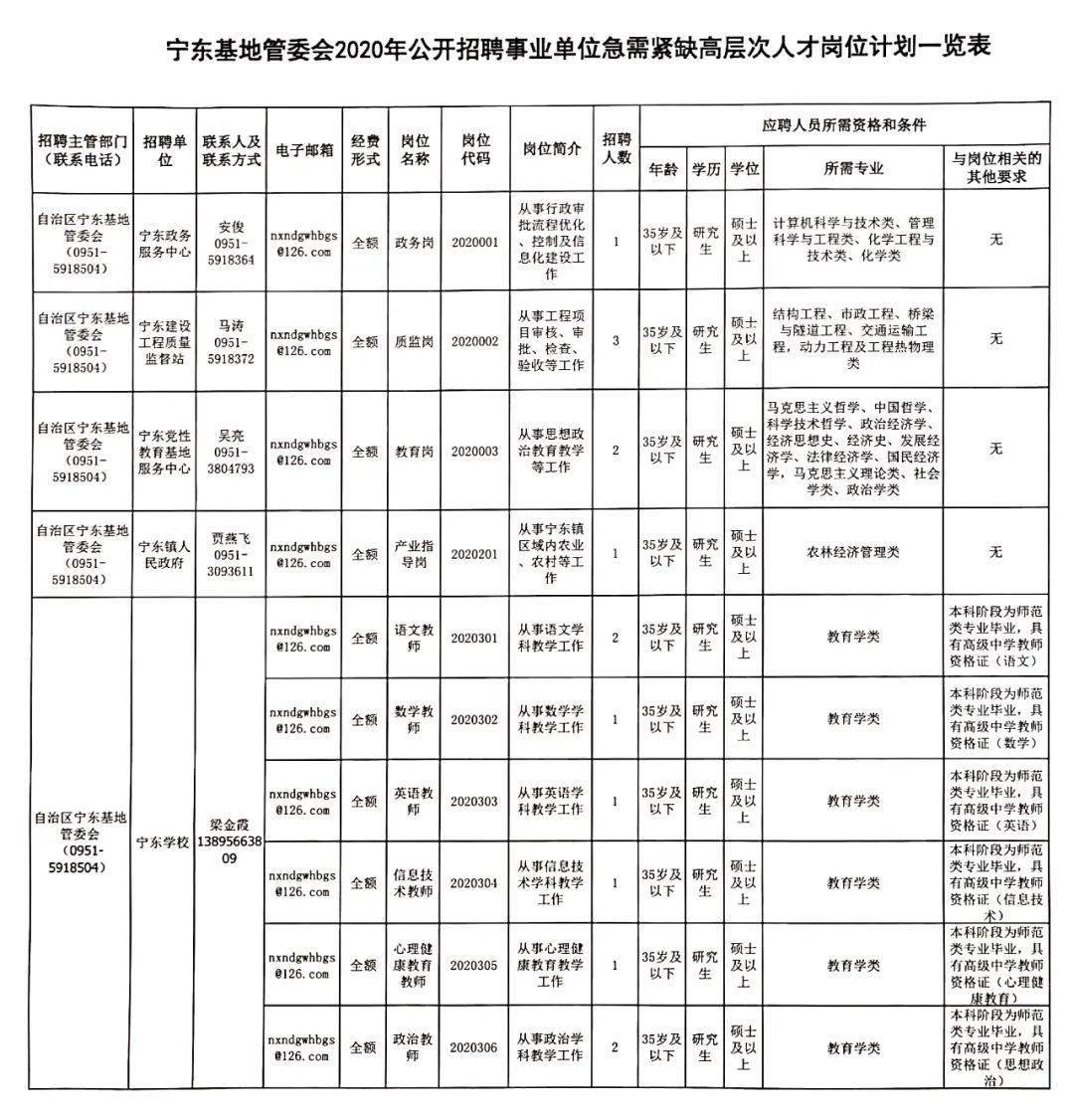 宁夏化工行业招聘季，美好机遇等你来！