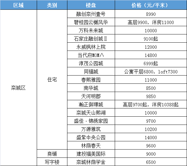 南京禄口2017房价喜讯：宜居价值持续攀升