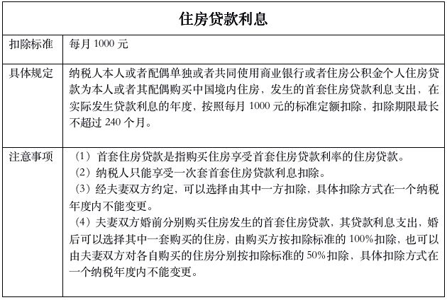 2019个税新规解读：轻松理财，税享未来