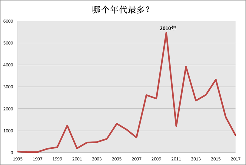 “昆山二手房市场回暖，最新价格呈现美好上涨趋势”