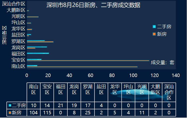 肥城楼市动态速览