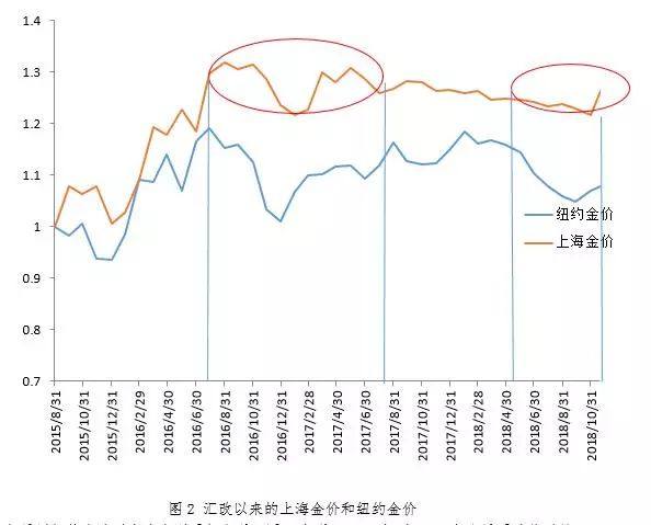 最新动态：人民币汇率变动情况