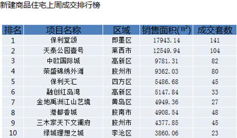 保来国际城近期热销价格大揭秘，最新动态一览无遗