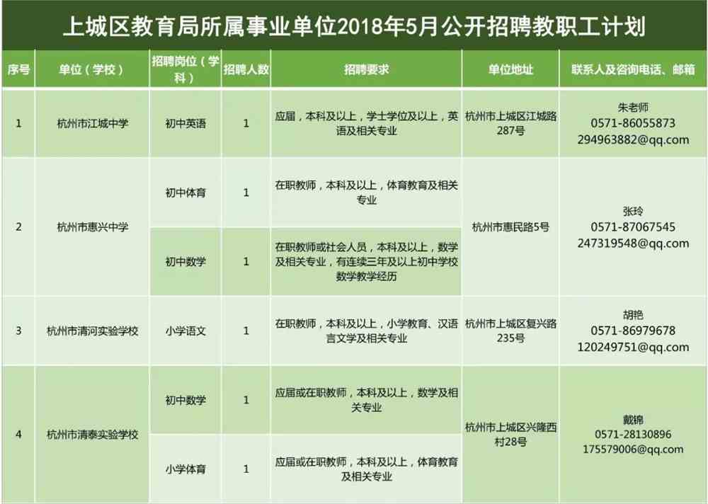 西湖区招聘信息：杭州最新职位发布汇总