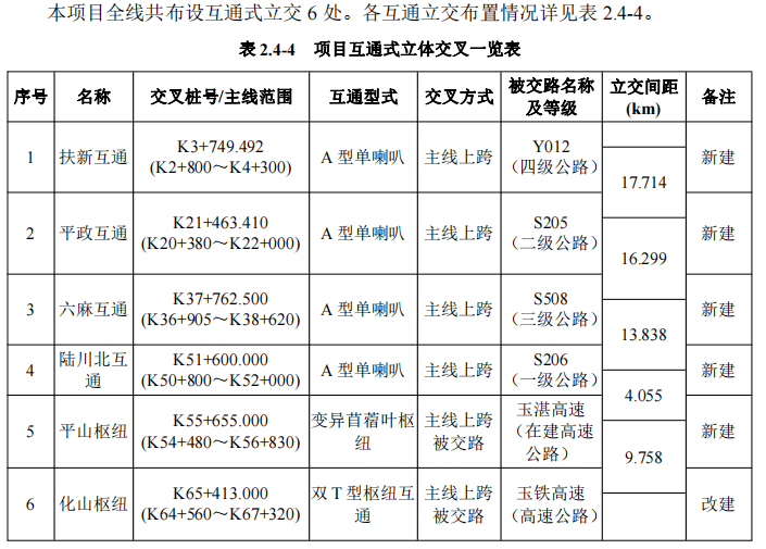 荔玉高速公路建设轨迹全新揭晓，走向规划尘埃落定