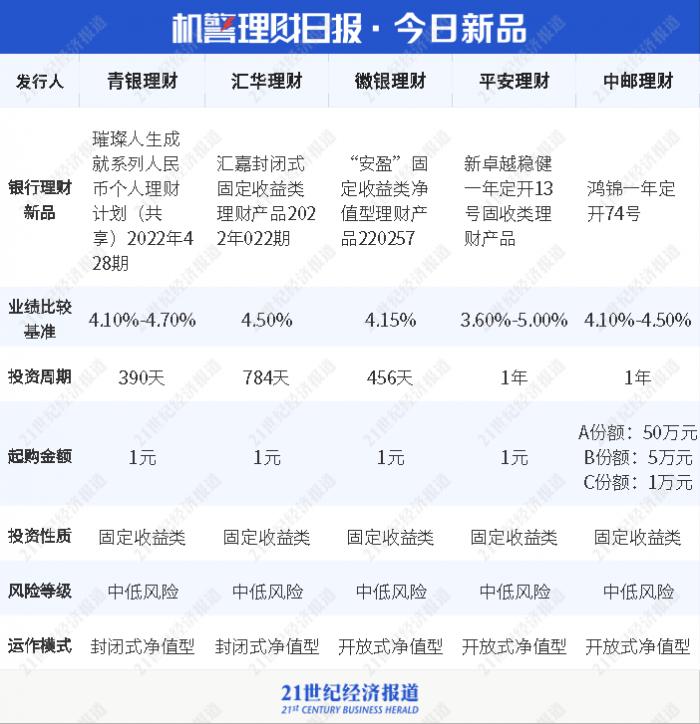 每日最新朝朝盈收益动态解析