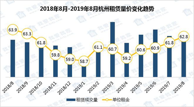 杭州房地产市场最新成交数据大盘点