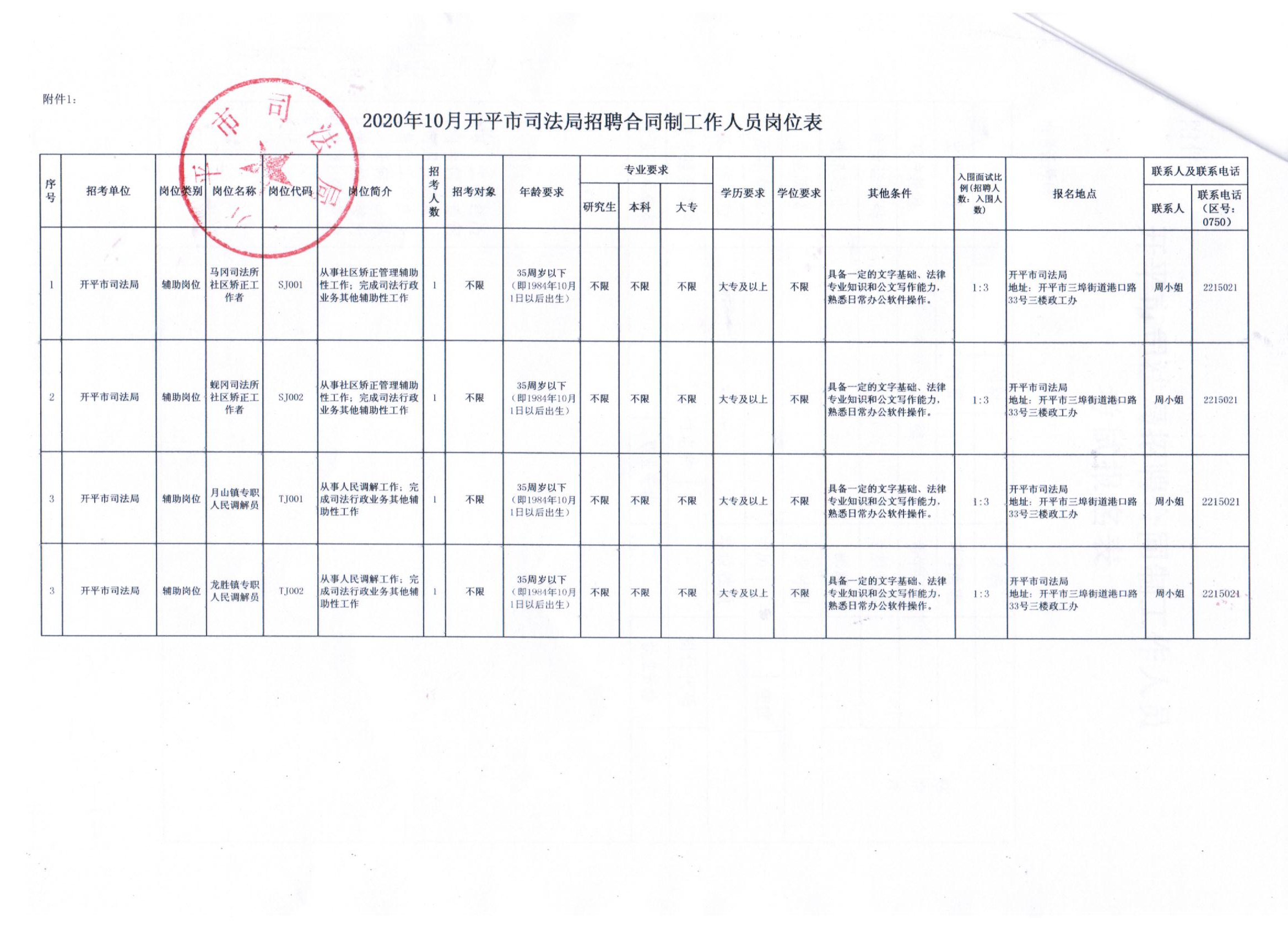 德保地区最新职位速递，热招岗位一览无遗