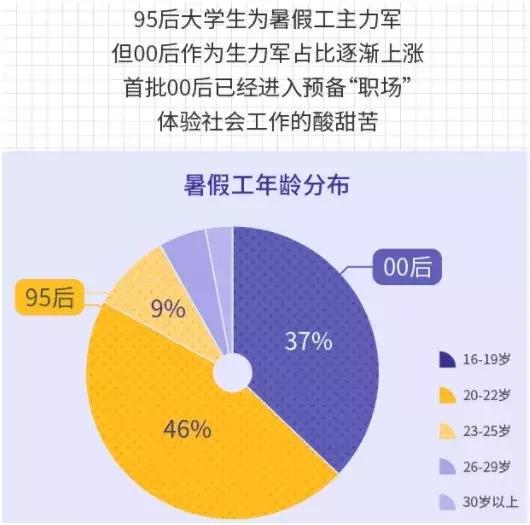 最新发布：校园兼职岗位大集结，学生求职好机会！