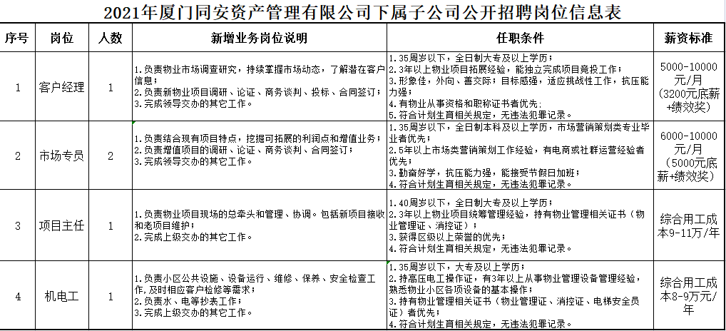 原阳城区焕新招聘：新老城区职位大汇总，诚邀精英加入！