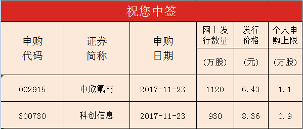 新伟祥吧热帖速递：最新资讯盘点！