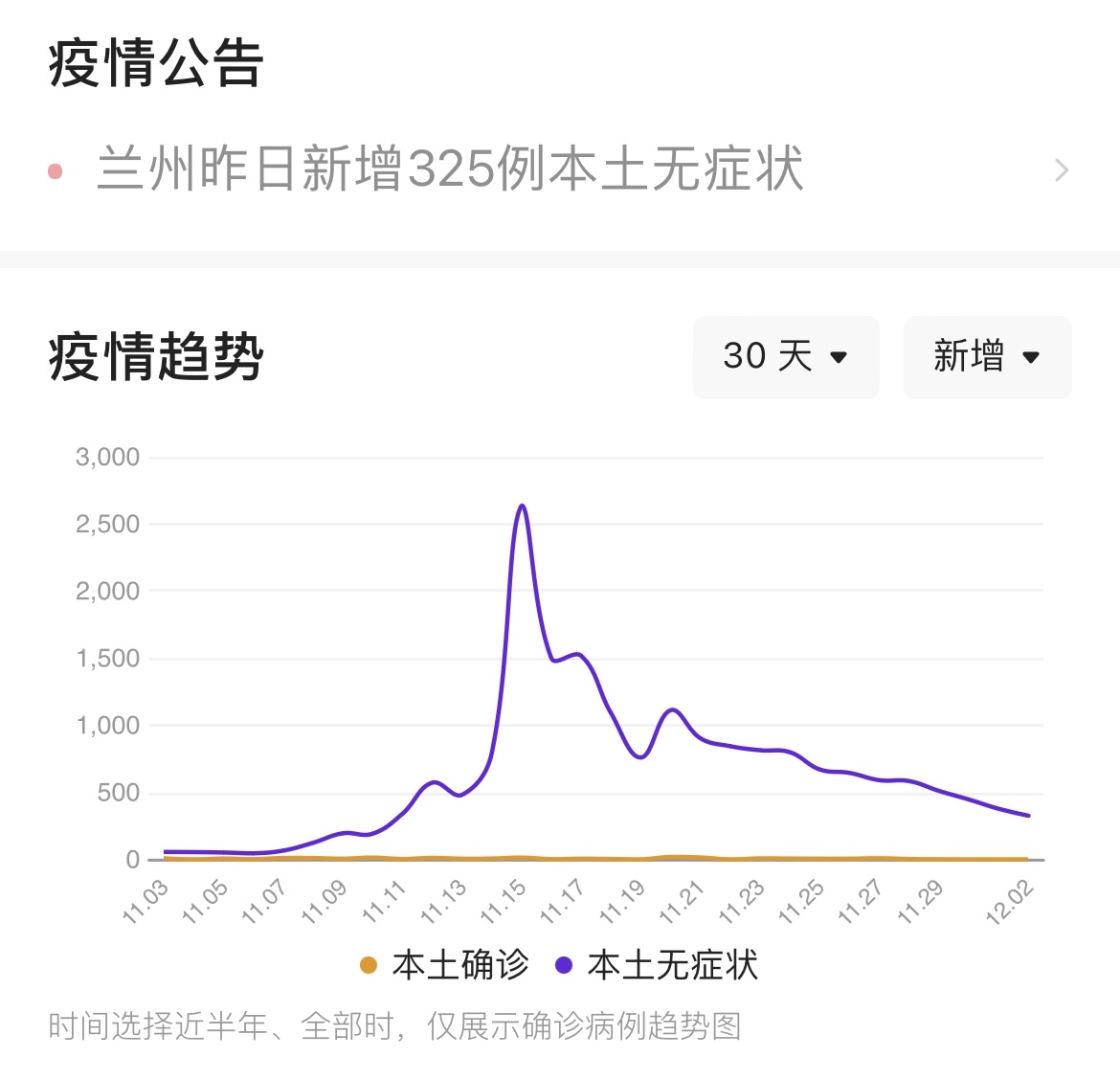 2025年今日兰州疫情实时数据追踪与最新动态解析