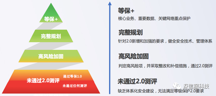 全新升级版：行业领先的安全标准指南