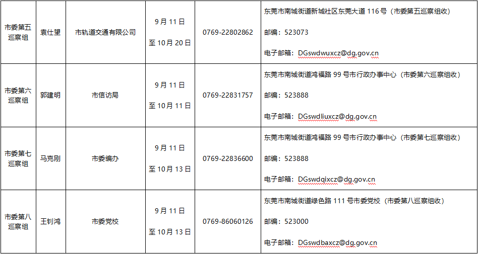 东莞市最新一轮领导干部人事变动及任命公告揭晓