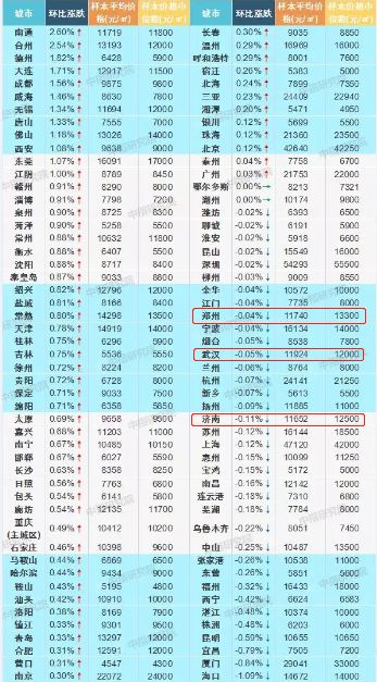 千灯尚景苑最新房价揭晓，尽享优惠惊喜！