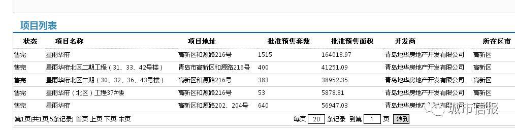 青岛星雨华府最新住宅价格行情揭晓