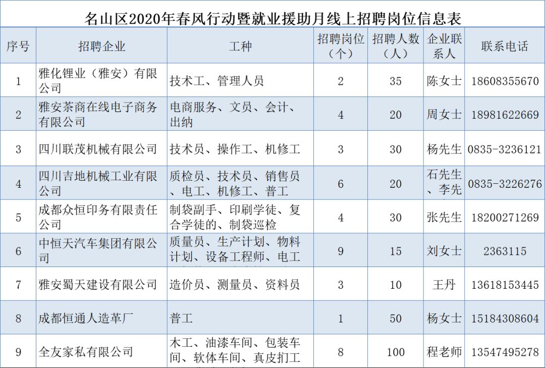 凉山地区人才盛宴：最新招聘信息大汇总