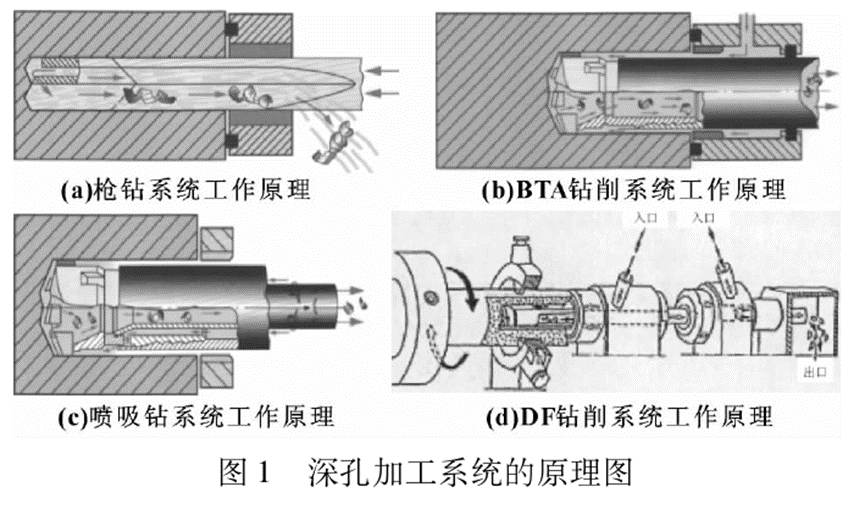 全国深孔钻技术转移资讯速递，最新转让动态一览