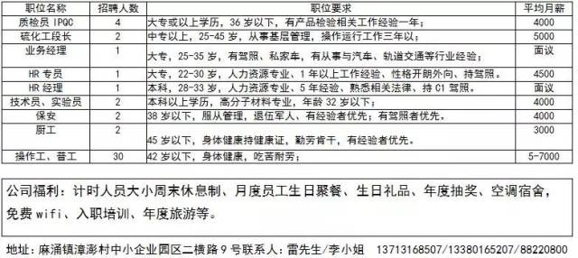 泗门生活网倾情推出——最新职位招聘信息汇总